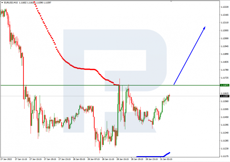 EURUSD_M15