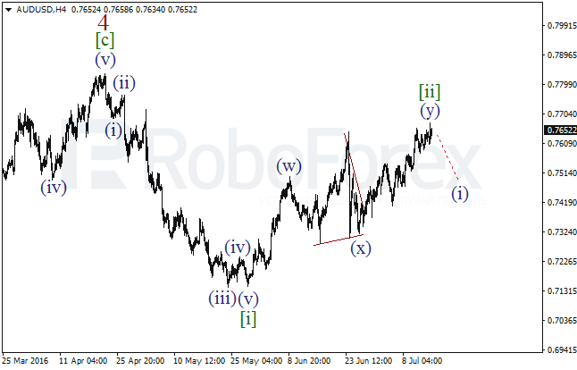 Overview on wave analysis for AUD/USD on July 15, 2016