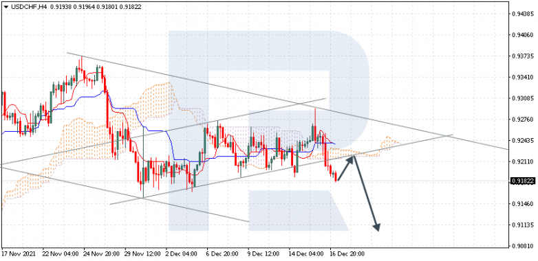 USDCHF