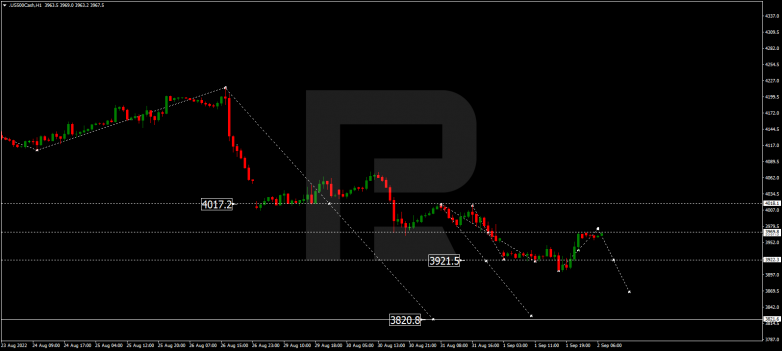 Forex Technical Analysis & Forecast 02.09.2022 S&P 500