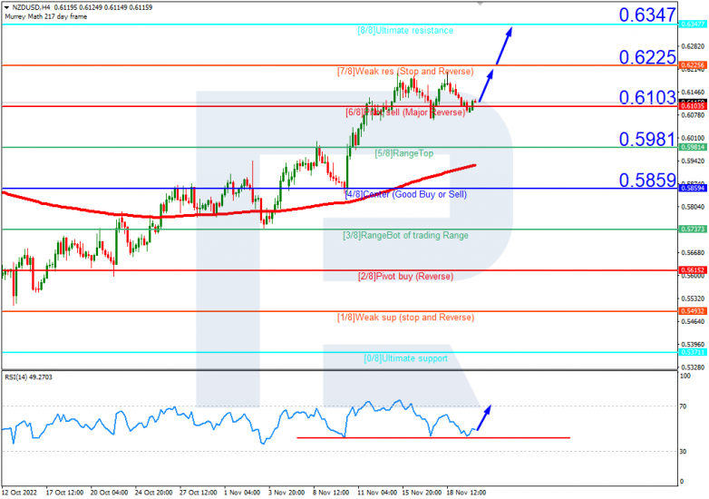 NZDUSD_H4