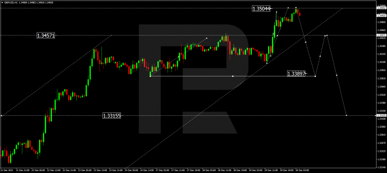 GBPUSD