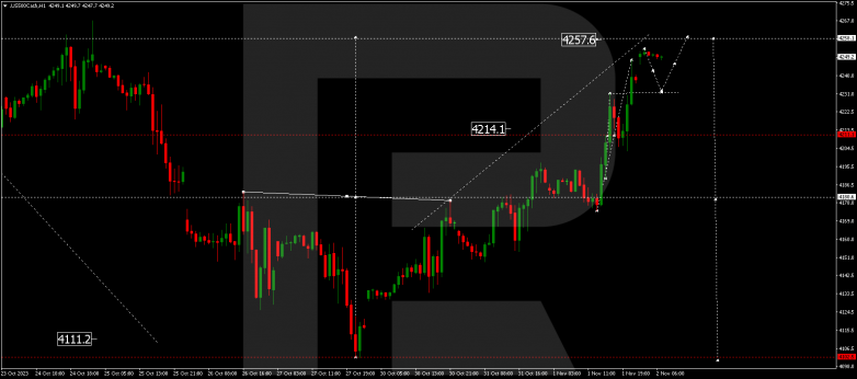 Technical Analysis & Forecast 02.11.2023 S&P 500