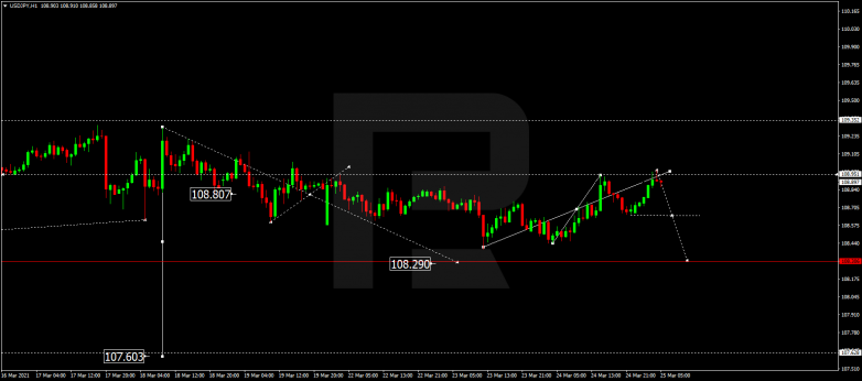 Forex Technical Analysis & Forecast 25.03.2021 USDJPY