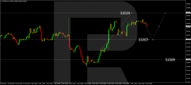 Forex Technical Analysis & Forecast 08.11.2022 AUDUSD