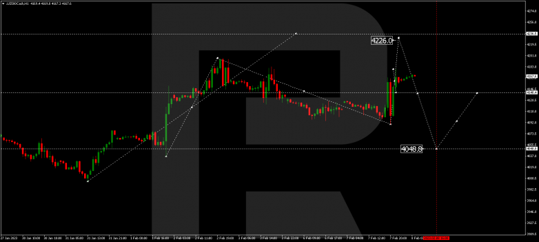 S&P 500