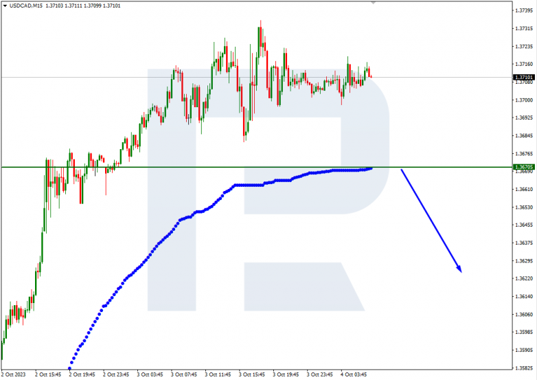 Murrey Math Lines 04.10.2023 USDCAD