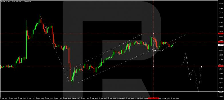 EURUSD