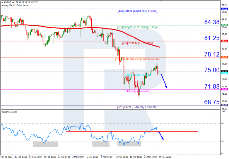 Murrey Math Lines 24.03.2023 Brent_H4