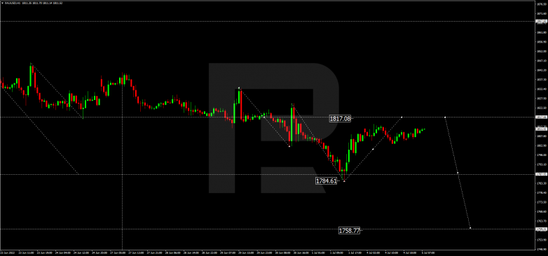 Forex Technical Analysis & Forecast 05.07.2022 GOLD
