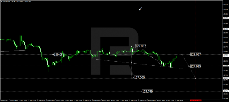 Forex Technical Analysis & Forecast 19.05.2022 USDJPY