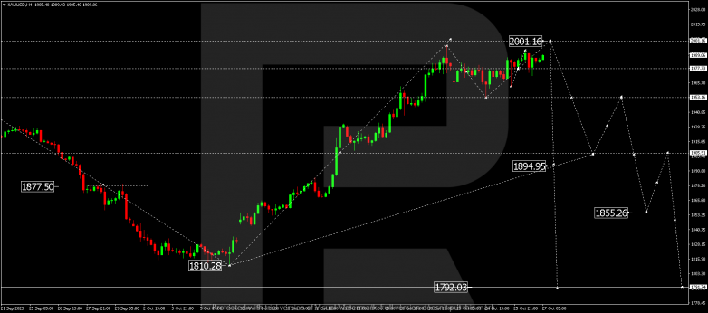 Technical Analysis & Forecast 27.10.2023 GOLD