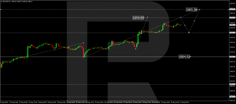 Technical Analysis & Forecast 31.08.2023 GOLD