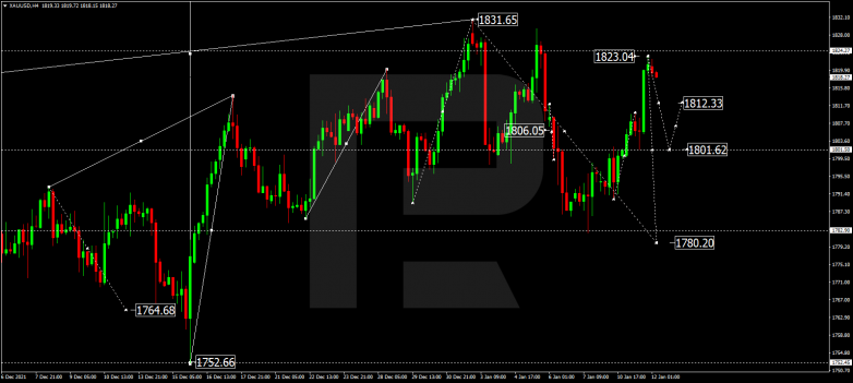 Forex Technical Analysis & Forecast 12.01.2022 GOLD