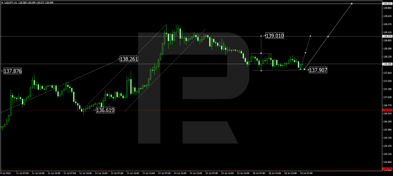 Forex Technical Analysis & Forecast 19.07.2022 USDJPY