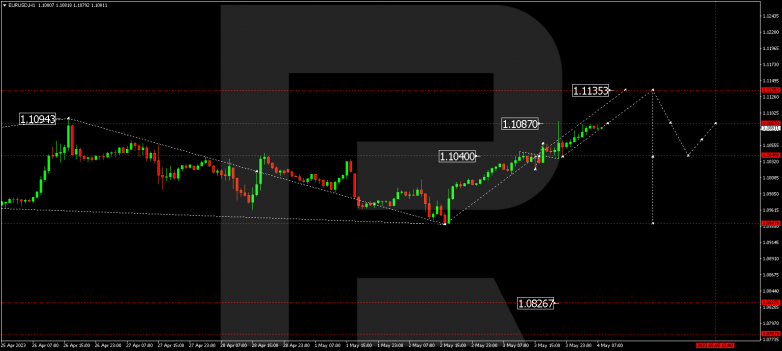 Technical Analysis & Forecast 04.05.2023 EURUSD