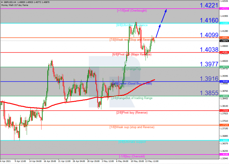 Murrey Math Lines 17.05.2021 GBPUSD_H4