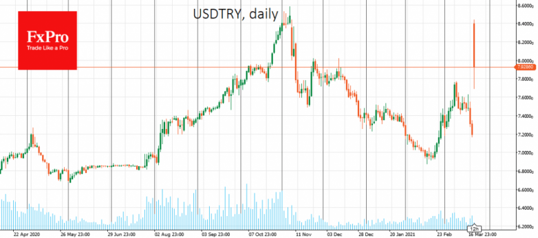 The potentially toxic collapse of the Turkish lira