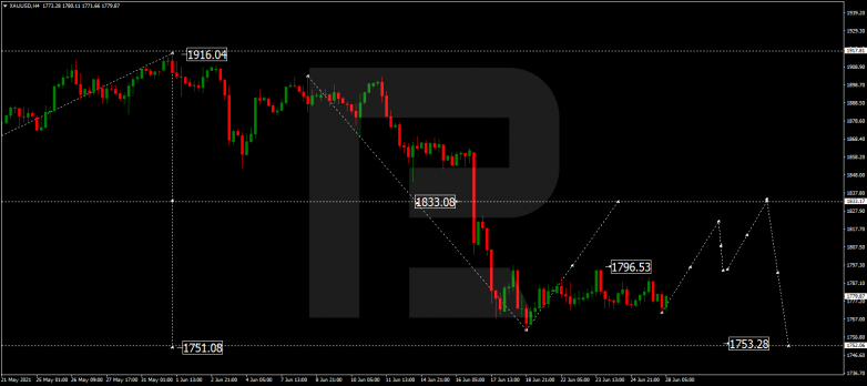 Forex Technical Analysis & Forecast 28.06.2021 GOLD