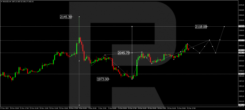 Technical Analysis & Forecast 26.12.2023 GOLD