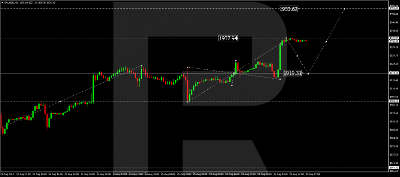 Technical Analysis & Forecast 30.08.2023 GOLD