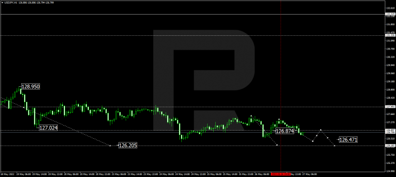 Forex Technical Analysis & Forecast 27.05.2022 USDJPY