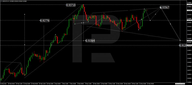 Forex Technical Analysis & Forecast 24.03.2021 USDCHF