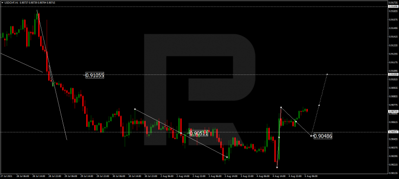 USDCHF