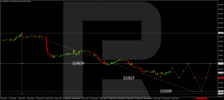 Technical Analysis & Forecast 17.04.2024 AUDUSD