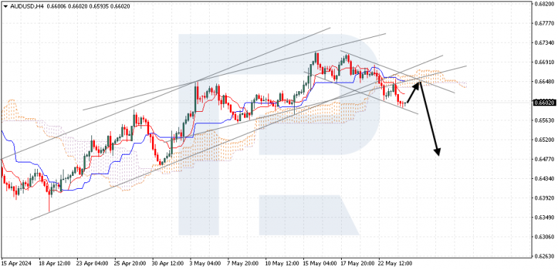 Ichimoku Cloud Analysis 24.05.2024 AUDUSD