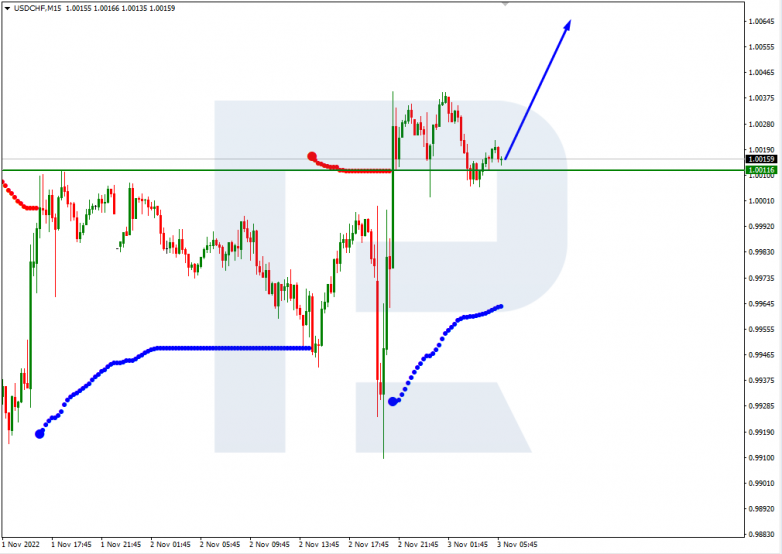 Murrey Math Lines 03.11.2022 USDCHF_M15