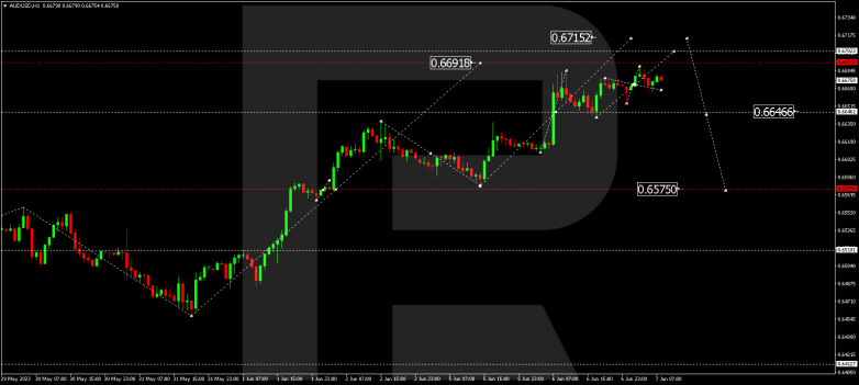 Technical Analysis & Forecast 07.06.2023 AUDUSD