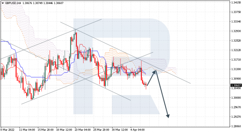 GBPUSD