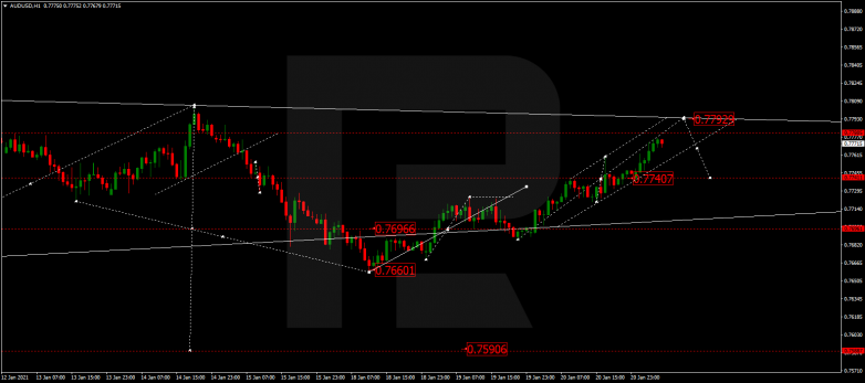 AUDUSD