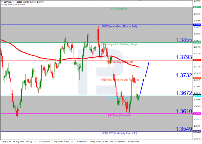 Murrey Math Lines 27.09.2021 GBPUSD_H4