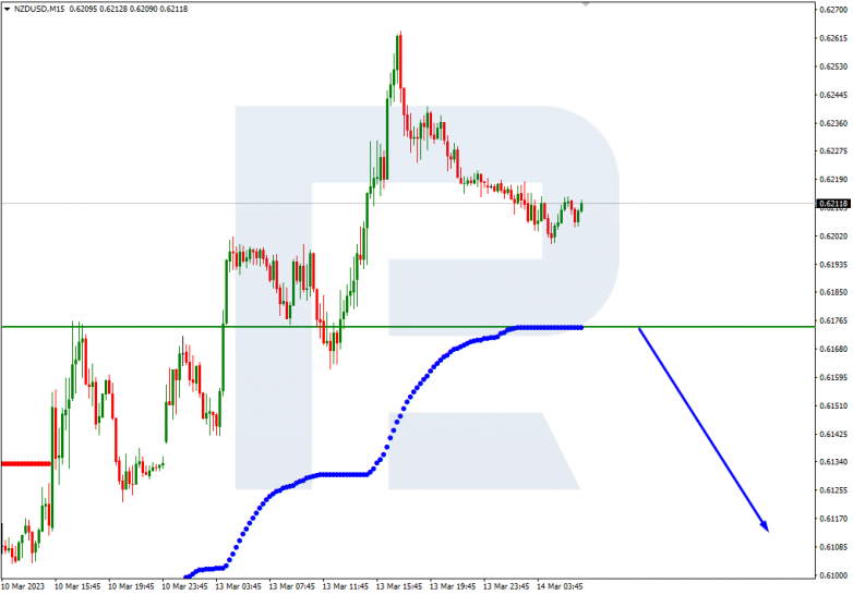 NZDUSD_M15