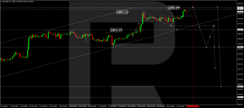 Technical Analysis & Forecast 20.07.2023 GOLD