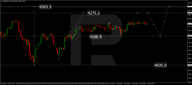 Forex Technical Analysis & Forecast 10.06.2021 S&P 500