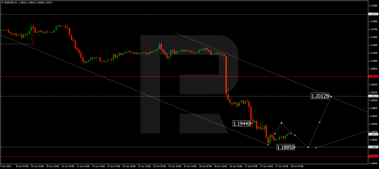 Forex Technical Analysis & Forecast 18.06.2021 EURUSD