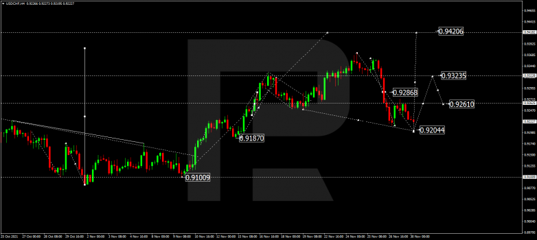 USDCHF