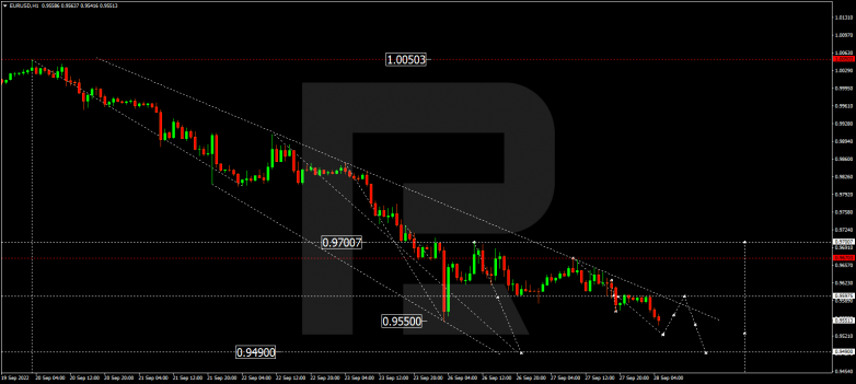 EURUSD