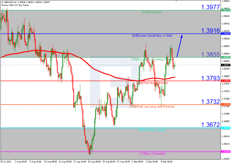 Murrey Math Lines 13.09.2021 GBPUSD_H4