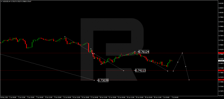 Forex Technical Analysis & Forecast 05.07.2021 AUDUSD