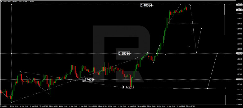 Forex Technical Analysis & Forecast 20.04.2021 GBPUSD