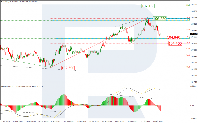 USDJPY_H4