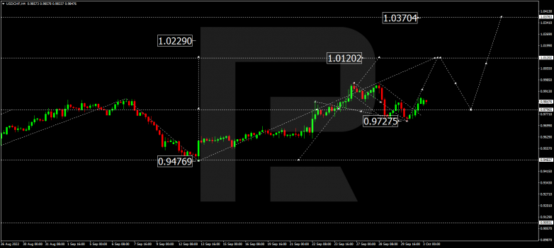 USDCHF