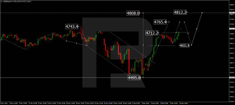 Forex Technical Analysis & Forecast 13.12.2021 S&P 500