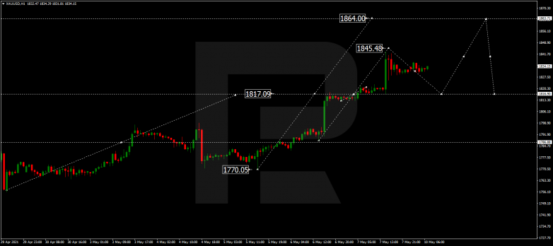 Forex Technical Analysis & Forecast 10.05.2021 GOLD