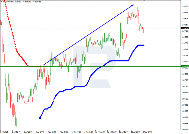 Murrey Math Lines 14.07.2021 USDJPY_M15