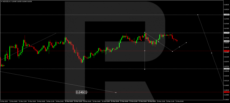 AUDUSD